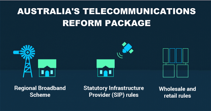Broadband reforms in Australia