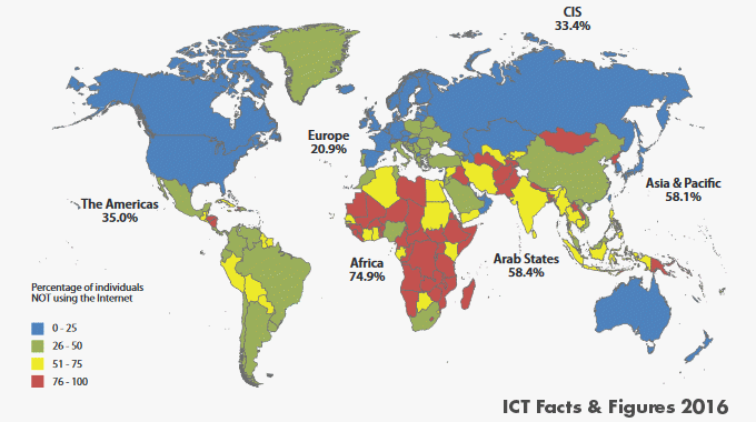 Global internet access