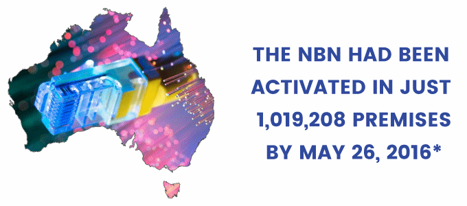 National Broadband Network activations - Australia